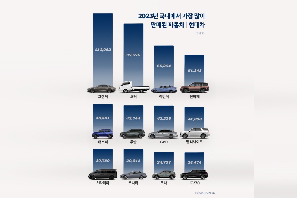 소나타 더 엣지 인스퍼레이션 시승 후기 그랜저 판매량을 넘어섰지만 가격은 4천만 원에 가까워요? 그랜저를 살까요? 5